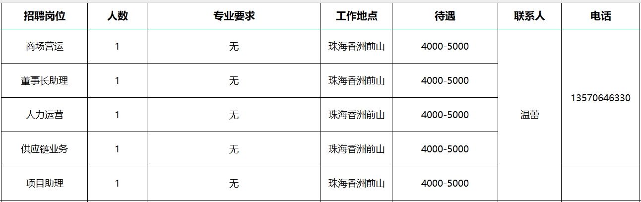 珠海新晨最新招聘职位