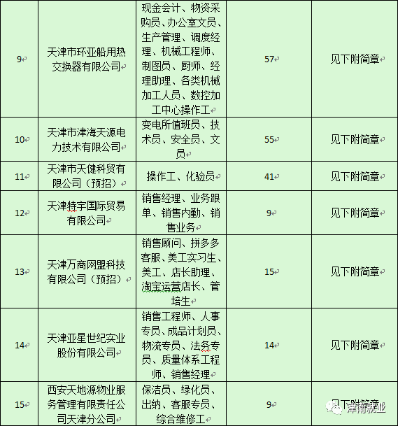 天津找工作最新动态，包吃住岗位一览