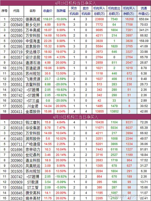 汇源通信股票最新消息