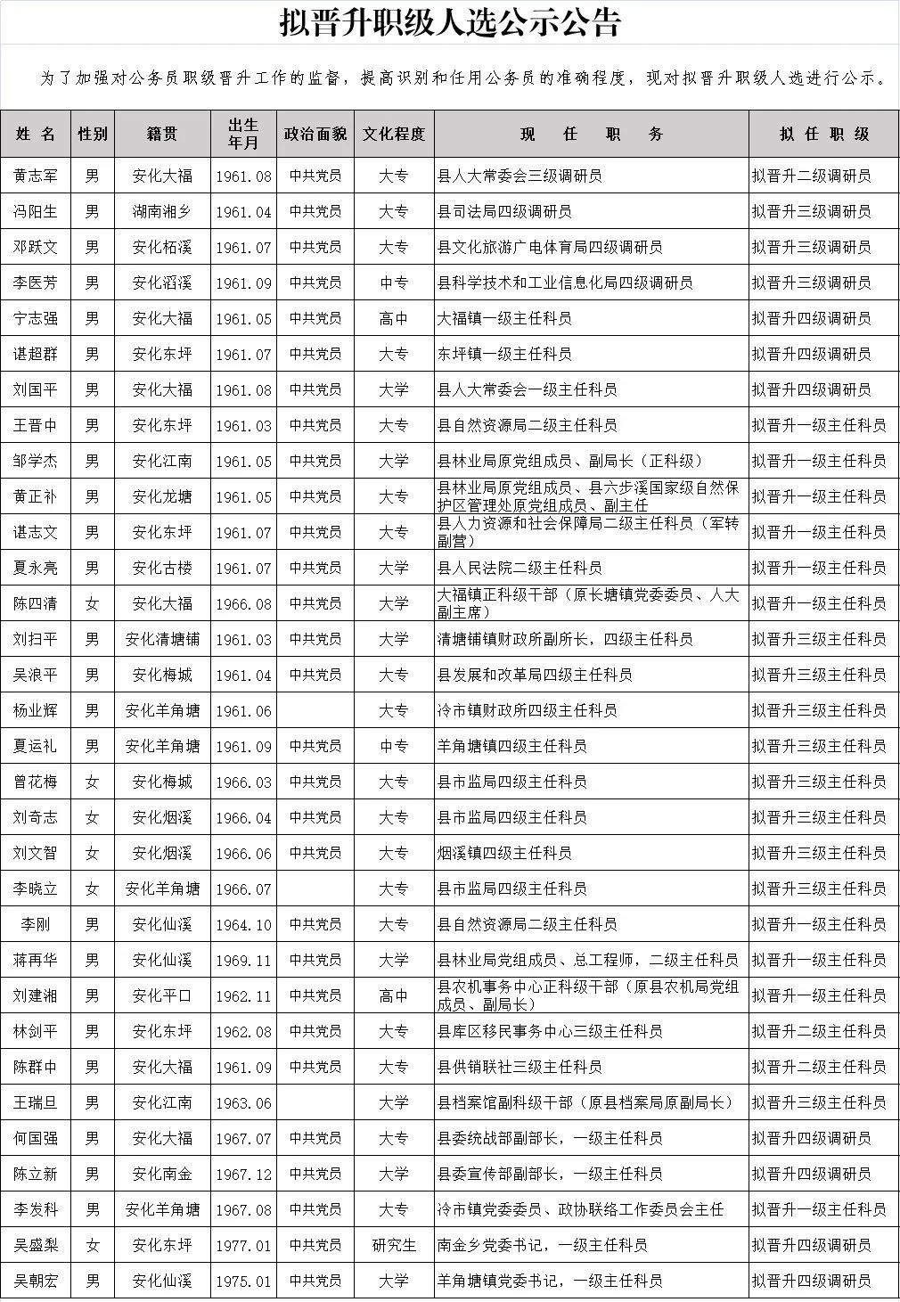 詹顺舟最新人事调动