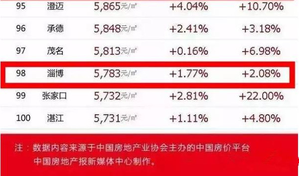 莱芜房价与房源最新动态深度解析