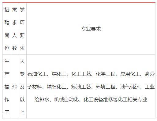 盘锦化工厂最新招聘