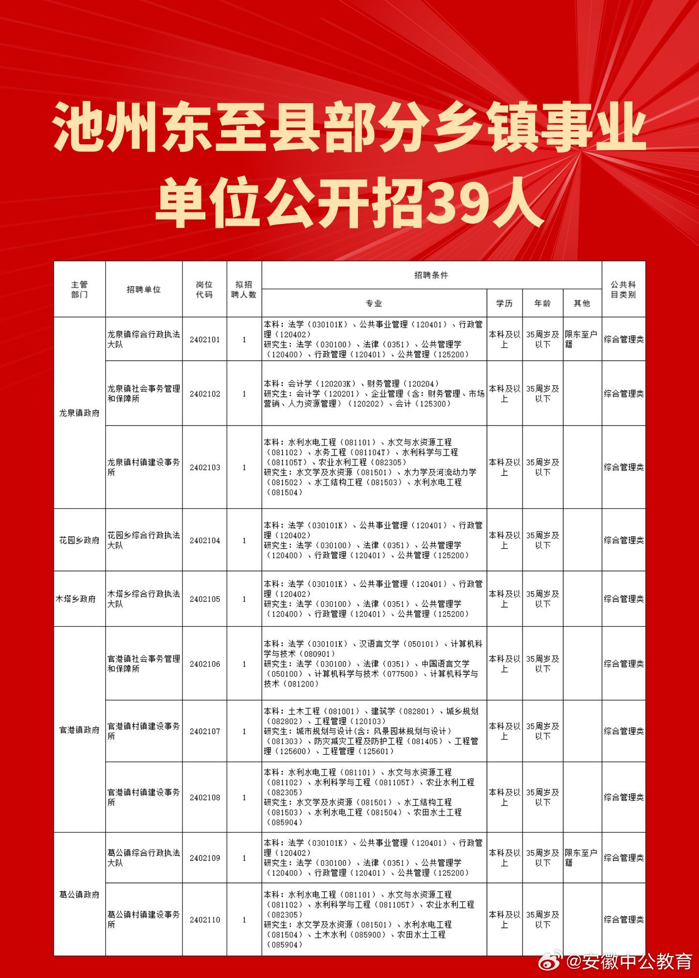 东至县最新招聘信息