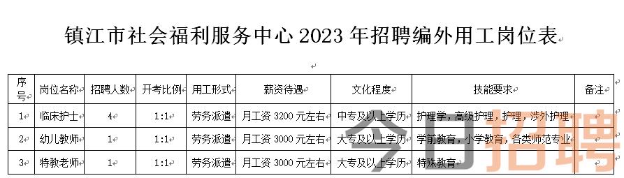 江阴祝塘最新招聘信息全面解析