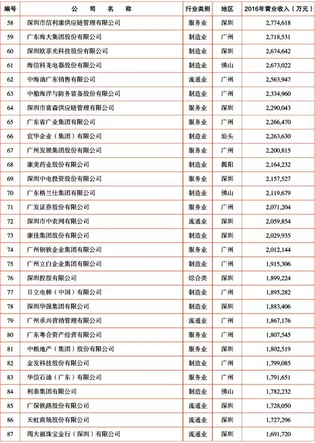 广新控股领导团队重塑，引领企业迈向新高度，最新任免名单公布