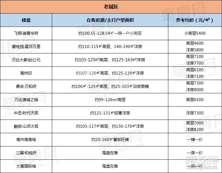 2017年亳州房价走势分析与预测，最新市场动态