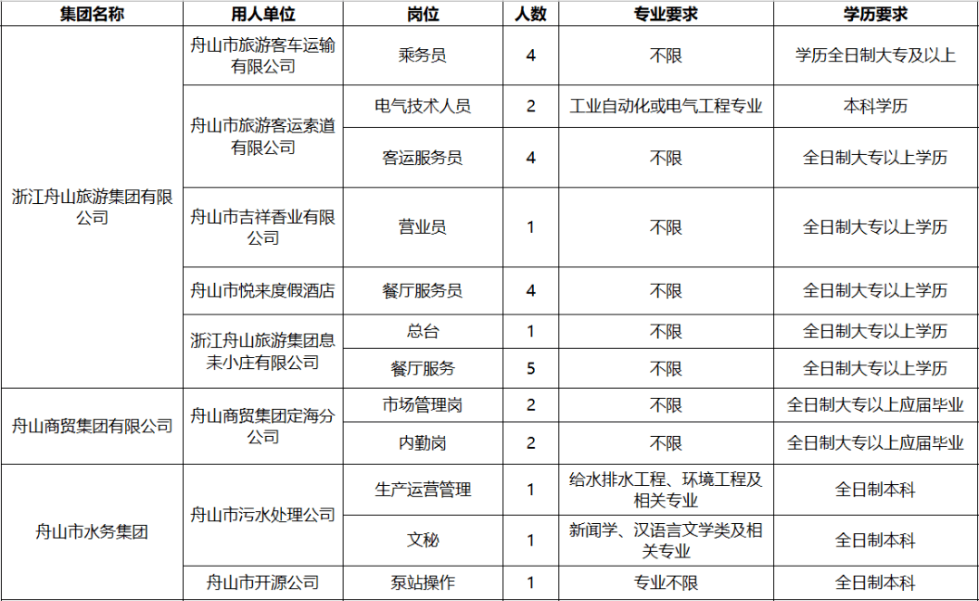 象山丹城最新工厂招工