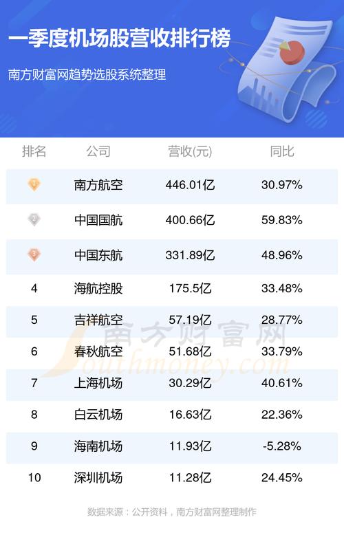 东方航空股票最新消息