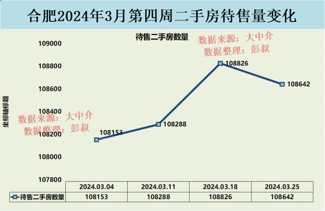 合肥房价下跌最新消息