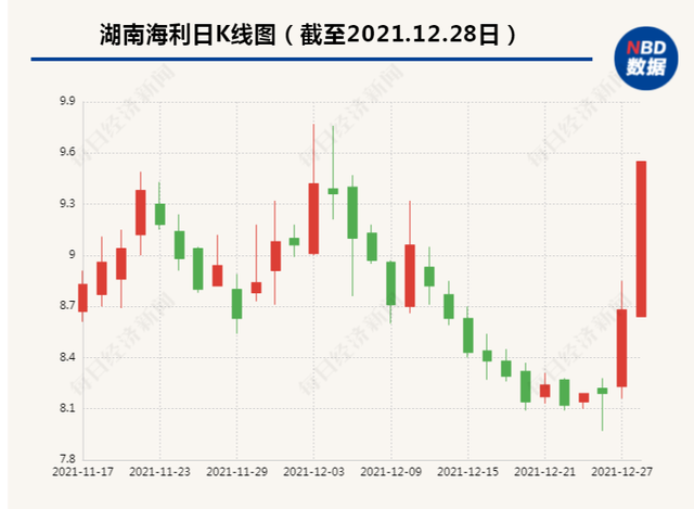 湖南海利重组传闻揭秘，行业变革与未来发展展望