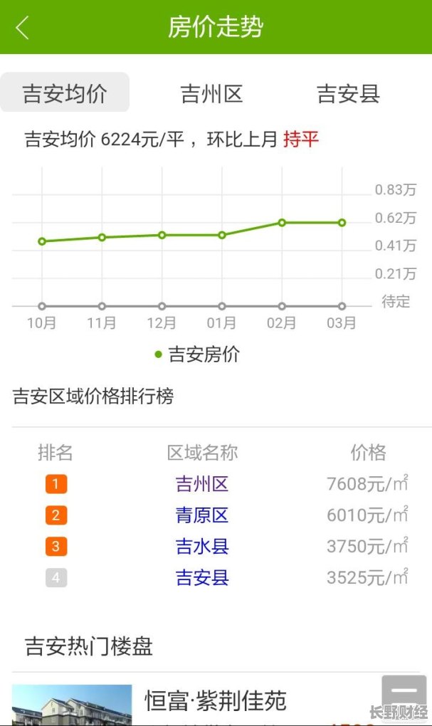 吉安房价走势揭秘，最新消息、市场分析与未来展望