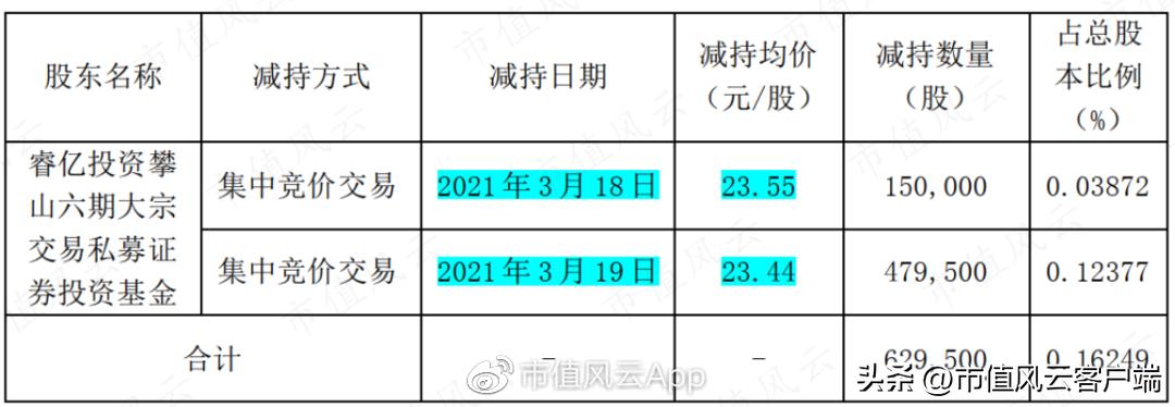 金城医药股票最新消息深度解读与分析