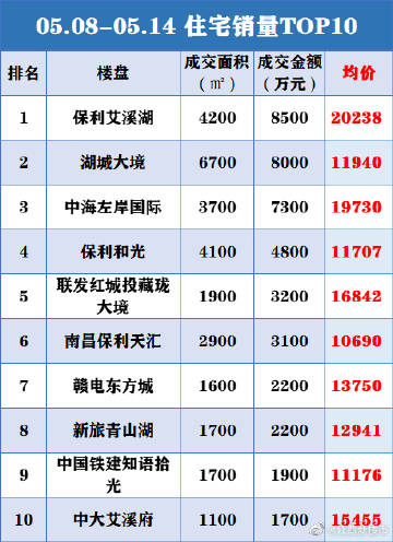 江西进贤最新楼盘房价