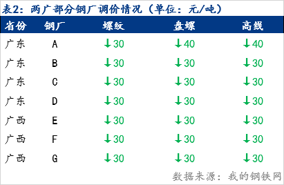 广钢螺纹钢最新报价动态与行情分析