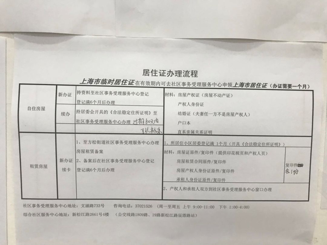 上海居住证政策最新解析