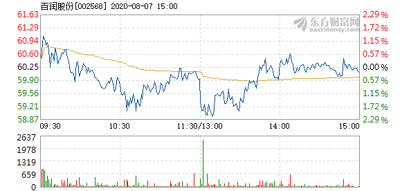 百润股份股票最新新闻动态深度解析