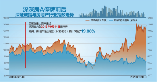 深深房A重组最新动态，重塑房地产巨头，开启新篇章