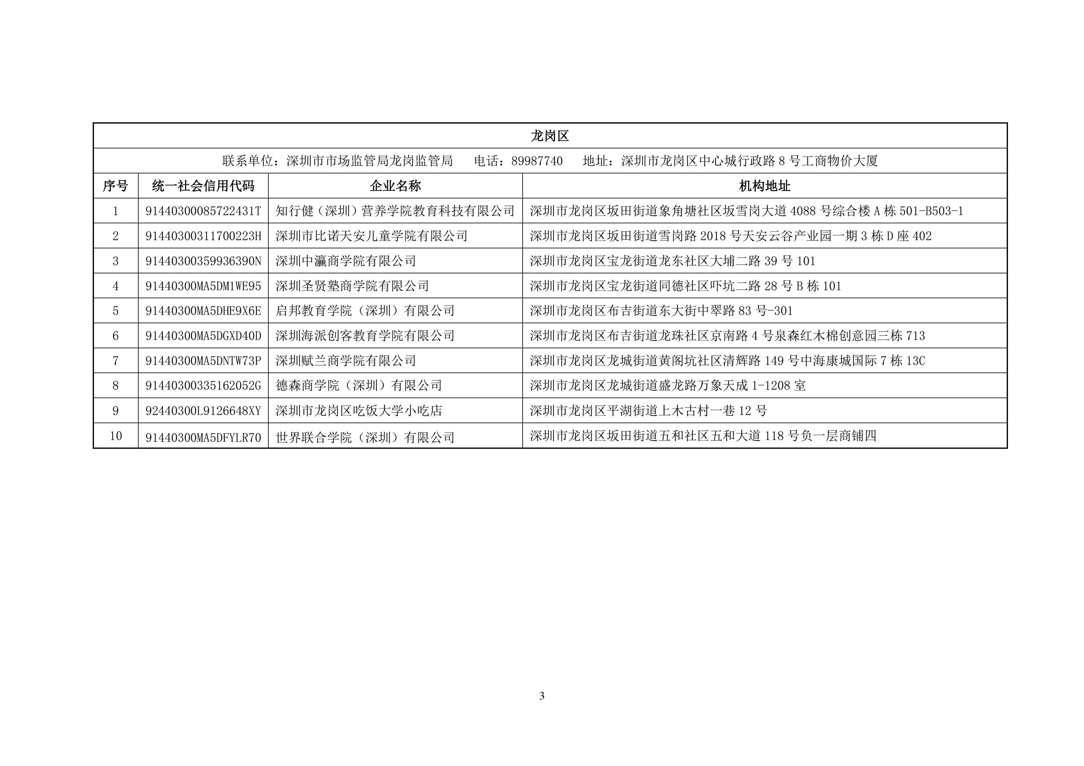 商事主体信息最新查询结果报告概览