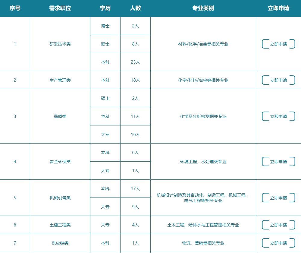 伊利最新招聘工资待遇深度解析