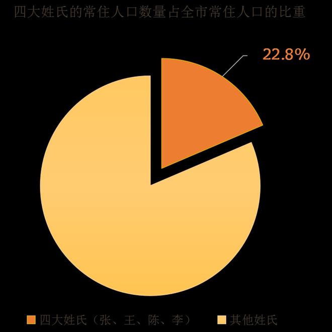 荣誉资质 第220页