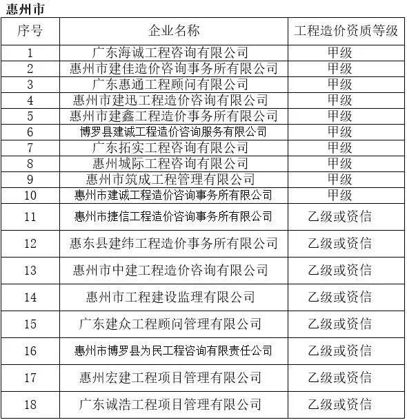 最新造价咨询企业成立条件概述及要求