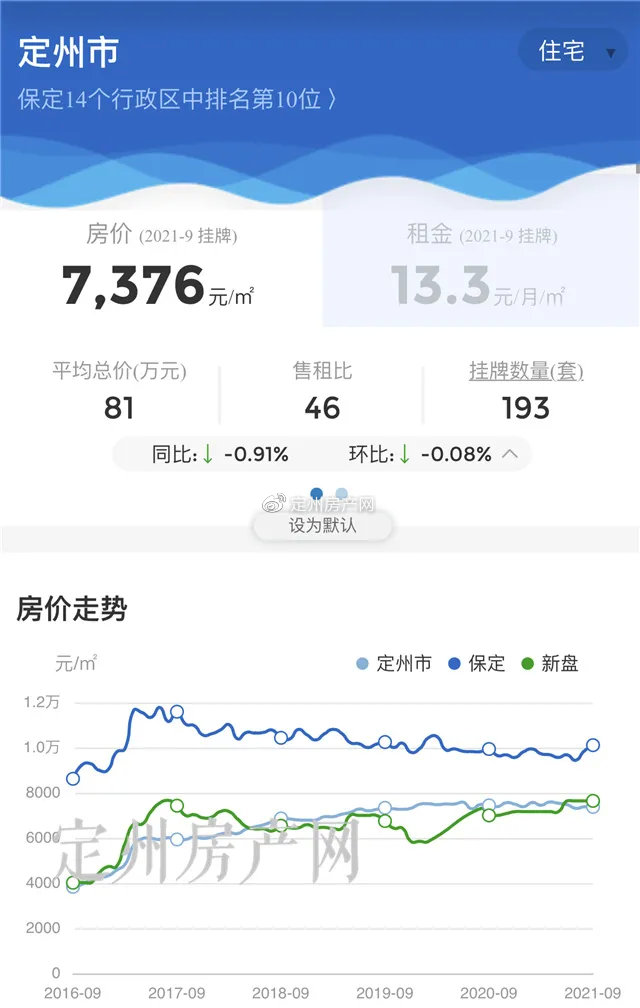 定州房价走势最新消息及市场分析与预测报告