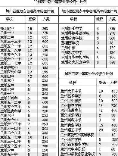 2017年兰州中考最新消息全面解读