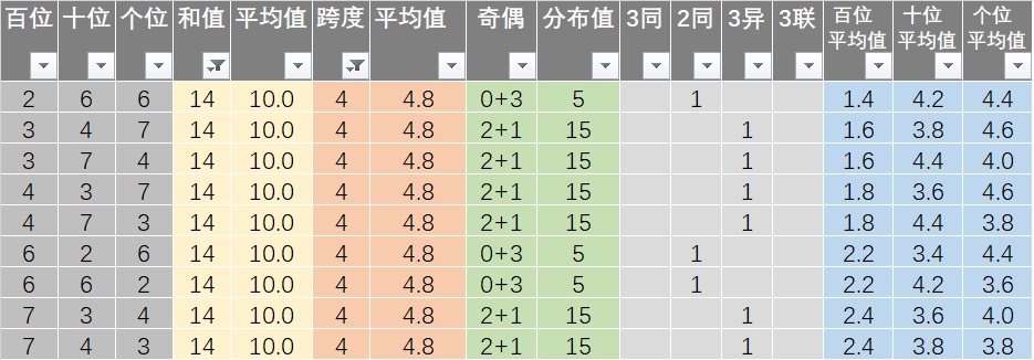 7777788888王中王中特,实地执行分析数据_限量版71.14