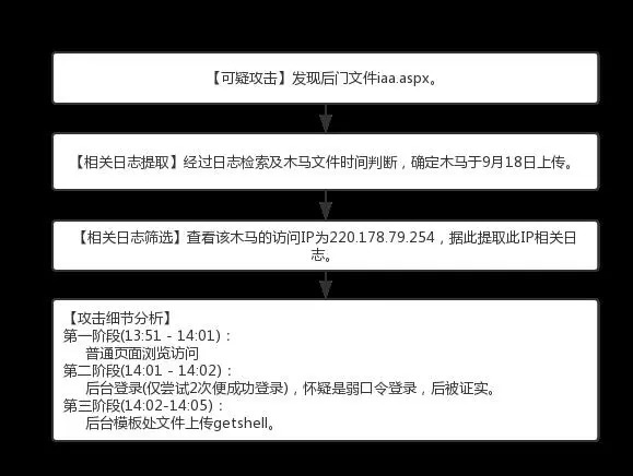 新奥门正版资料免费大全,迅速响应问题解决_Tizen94.790