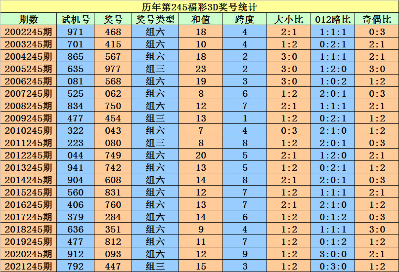 香港二四六开奖资料大全_微厂一,互动性执行策略评估_网页版47.760