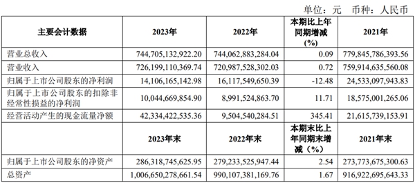 2024澳门特马今晚开奖116期,经典解释落实_战略版12.545