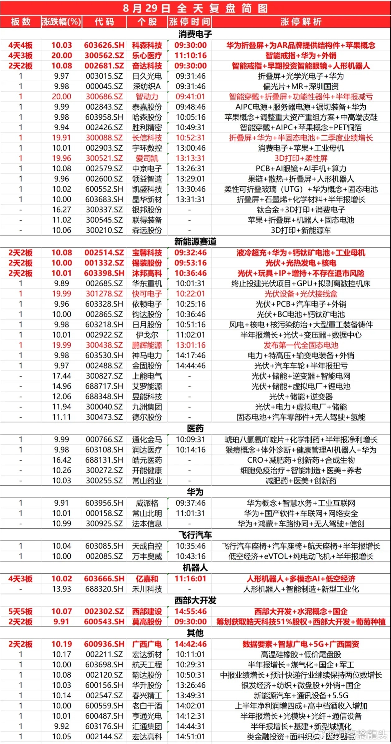 2024新奥历史开奖记录表一,状况分析解析说明_Nexus36.703