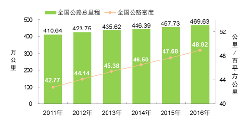 2024新澳天天资料免费大全,实地分析数据计划_P版20.195