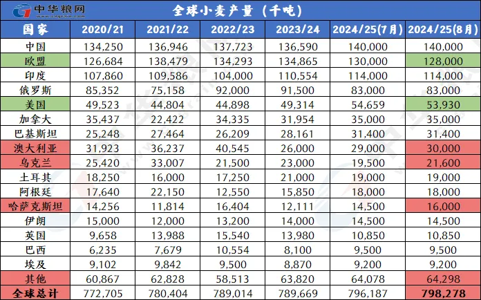 新澳2024年精准资料,经典解答解释定义_7DM40.270