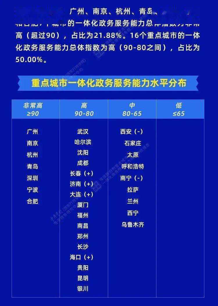 2023正版资料全年免费公开,结构化评估推进_苹果款77.921