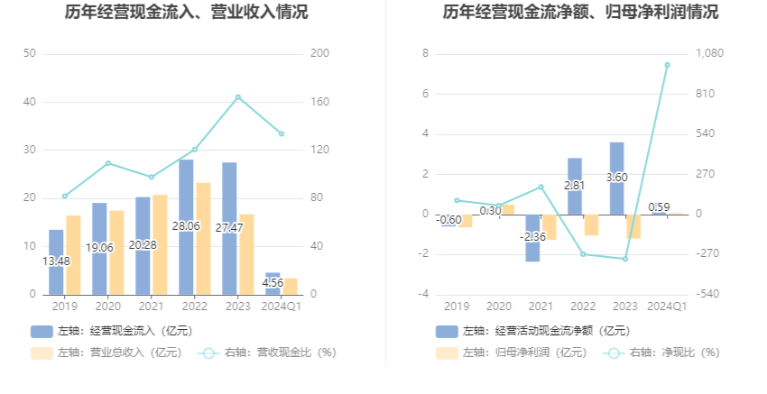 2024新奥历史开奖记录香港,前沿解答解释定义_Harmony款15.586