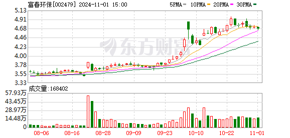 富春环保股票最新动态全面解读