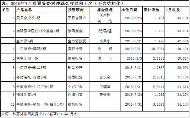 泽熙投资最新重仓股动向深度剖析