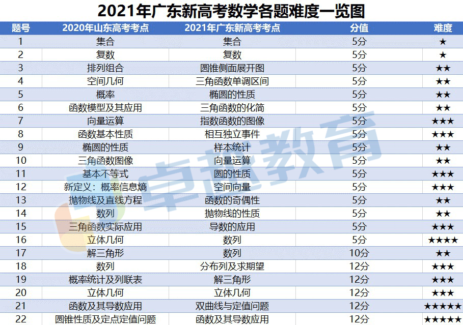 2024新澳门天天开奖攻略,统计解答解析说明_vShop83.575