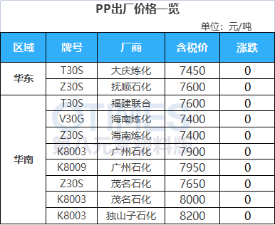 联系方式 第202页