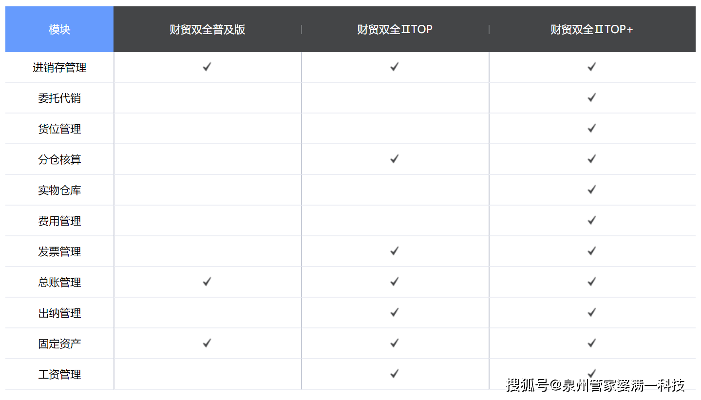 管家婆一奖一特一中,数据驱动执行方案_Android256.183