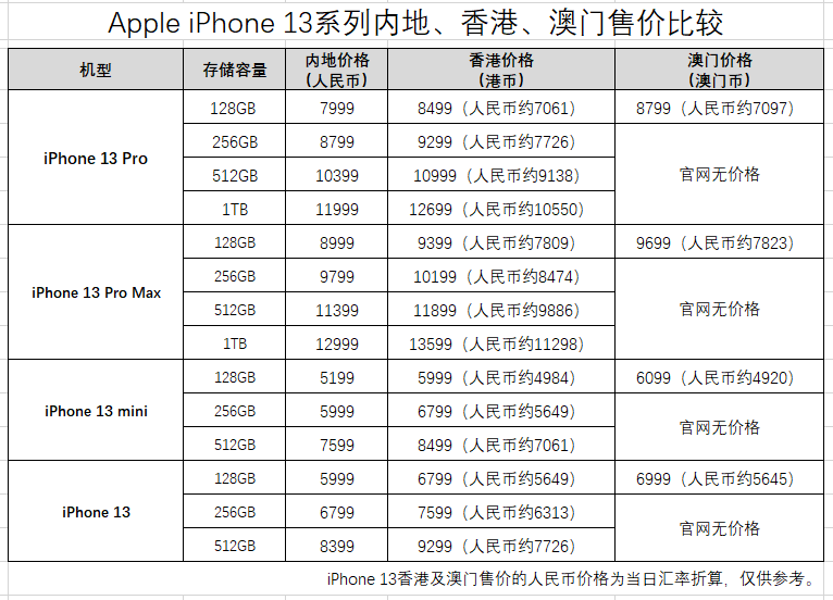 澳门六开奖号码2024年开奖记录,高速响应策略解析_专业款34.170