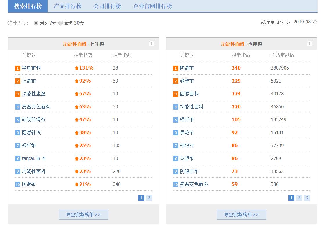 新澳门49码每天开奖吗,数据整合执行设计_3DM50.606