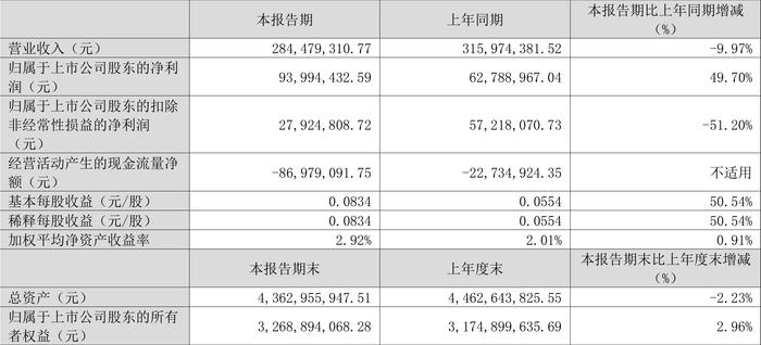 新澳2024今晚开奖结果,可持续发展探索_U49.44