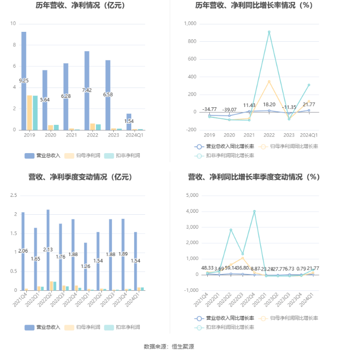 新澳澳2024年免费资料大全,具体操作步骤指导_U66.124