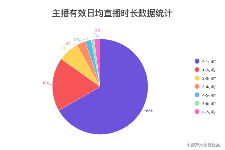 染黛如诗 第3页