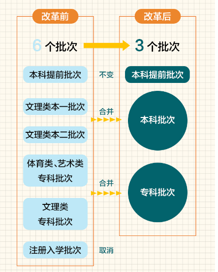 2024年新澳门天天开奖结果,国产化作答解释落实_nShop66.226