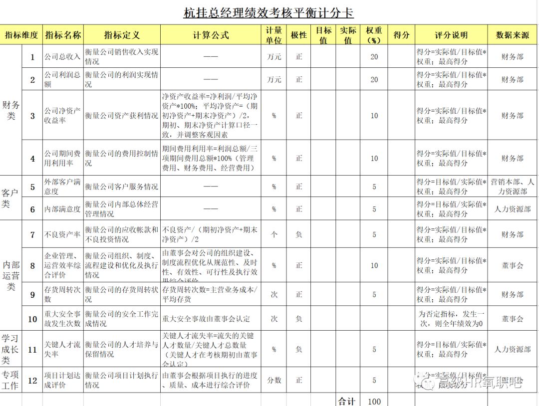 管家婆最准免费资料大全,实地分析数据设计_HarmonyOS92.852