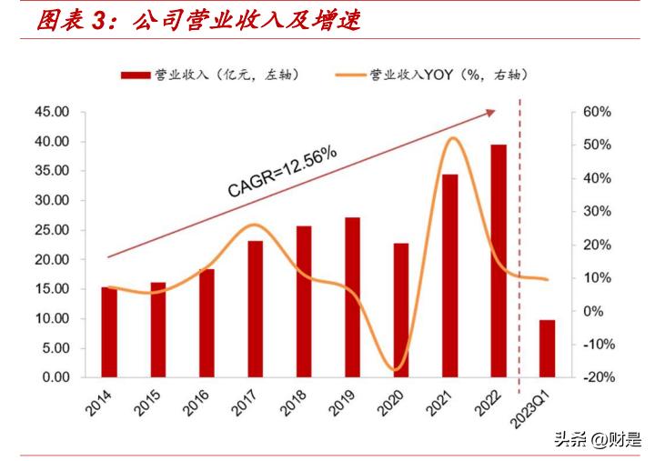 新澳内部高级资料,可持续发展探索_冒险版53.84