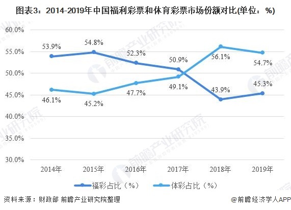 新澳门彩历史开奖结果走势图表,广泛的关注解释落实热议_HD38.32.12